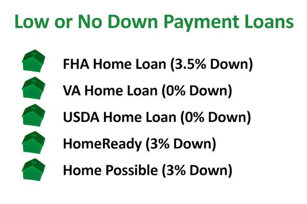 can you get a home loan with no down payment